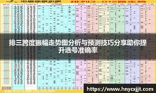 排三跨度振幅走势图分析与预测技巧分享助你提升选号准确率